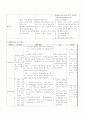 내과 암환자에 대한 사전레포트 3페이지