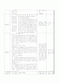 내과 암환자에 대한 사전레포트 4페이지