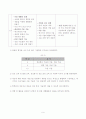 7차교육과정과 개정교육과정의 비교(총론),기술각론 10페이지