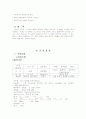 CASE STUDY(뇌내출혈) 9페이지