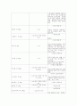 CASE STUDY(뇌내출혈) 14페이지