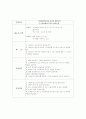 CASE STUDY(뇌내출혈) 18페이지