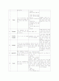 casestudy(ICH) 16페이지