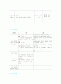 casestudy(ICH) 18페이지