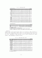 통일 후 한반도의 관광의 대응방안과 관광상품제안 14페이지