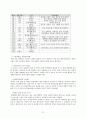 통일 후 한반도의 관광의 대응방안과 관광상품제안 23페이지