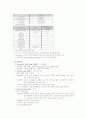 아동 간호학 CASE( 아동 병동 케이스 ) - 소아 폐렴(Pneumonia) 대상자 CASE 4페이지