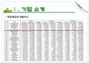the face shop 해외진출 사례 7페이지