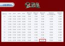 전자무역 사업계획서 13페이지
