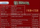 전자무역 사업계획서 19페이지