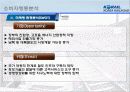 코레일 마케팅의 성공 14페이지