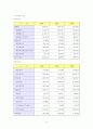 [국제마케팅]오리온 초코파이 해외진출 성공사례 4페이지