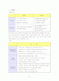 [국제마케팅]오리온 초코파이 해외진출 성공사례 5페이지