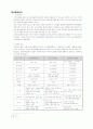 헬스장 마케팅 전략(미지헬스) 4페이지