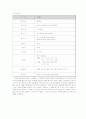 헬스장 마케팅 전략(미지헬스) 5페이지