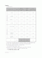 헬스장 마케팅 전략(미지헬스) 9페이지