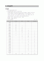 헬스장 마케팅 전략(미지헬스) 12페이지