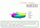 BBQ 치킨의 마케팅 전략, 해외진출 전략 43페이지