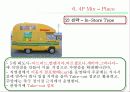 BBQ 치킨의 마케팅 전략, 해외진출 전략 52페이지