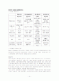 조직수명주기 모형에 의한 기업분석 16페이지