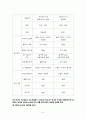 조직수명주기 모형에 의한 기업분석 24페이지