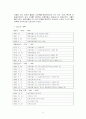 포스코를 통해 본 조직구조개편의 의의와 시사점 4페이지