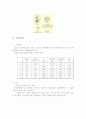 펠톤수차 유체기계 결과 보고서 4페이지