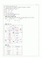 PEET 유기화학 이론 완벽 정리 11페이지