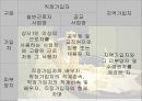 [간호학]국민건강보험 12페이지