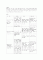 [간호학]급성 림프성 백혈병 4페이지