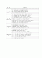 객관식으로 바뀐 임용고시 출제 경향과 학습 방안과 2,3차 대비 24페이지