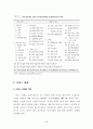 사례관리 이해(과정, 모델, 기술, 예시) 28페이지