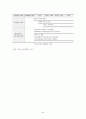 사례관리 이해(과정, 모델, 기술, 예시) 45페이지