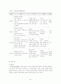 사례관리 이해(과정, 모델, 기술, 예시) 50페이지
