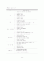 사례관리 이해(과정, 모델, 기술, 예시) 55페이지