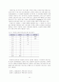 사회조사(통계)의 이해 52페이지