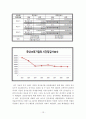 자유수임제하의 감사인 독립성 제고방안 13페이지