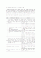 사례관리의 모델 5페이지