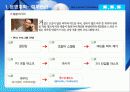 시설론- 헬스뷰티 사업계획서(헬스장과 뷰티샵의 결합) 38페이지
