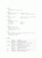 성인간호학 실습 - 'Thyroid Cancer에대한 Case study'  2페이지