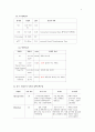 성인간호학 실습 - 'Thyroid Cancer에대한 Case study'  5페이지