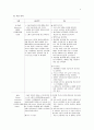 성인간호학 실습 - 'Thyroid Cancer에대한 Case study'  9페이지