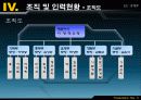 스포랜드 사업계획서, 제안서, 운영계획서(스포츠경영) 25페이지