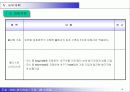 KBC골프대회(사업계획서,제안서) 14페이지