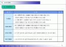 KBC골프대회(사업계획서,제안서) 19페이지
