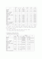 구석기시대의 동물화석과 자연환경 3페이지