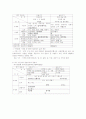 구석기시대의 동물화석과 자연환경 5페이지