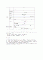 구석기시대의 동물화석과 자연환경 6페이지