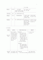 성인간호학 실습 - 'laryngeal Ca 에대한 Case study'  7페이지