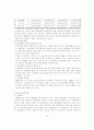 개발사업과 환경시민단체의 활동 13페이지